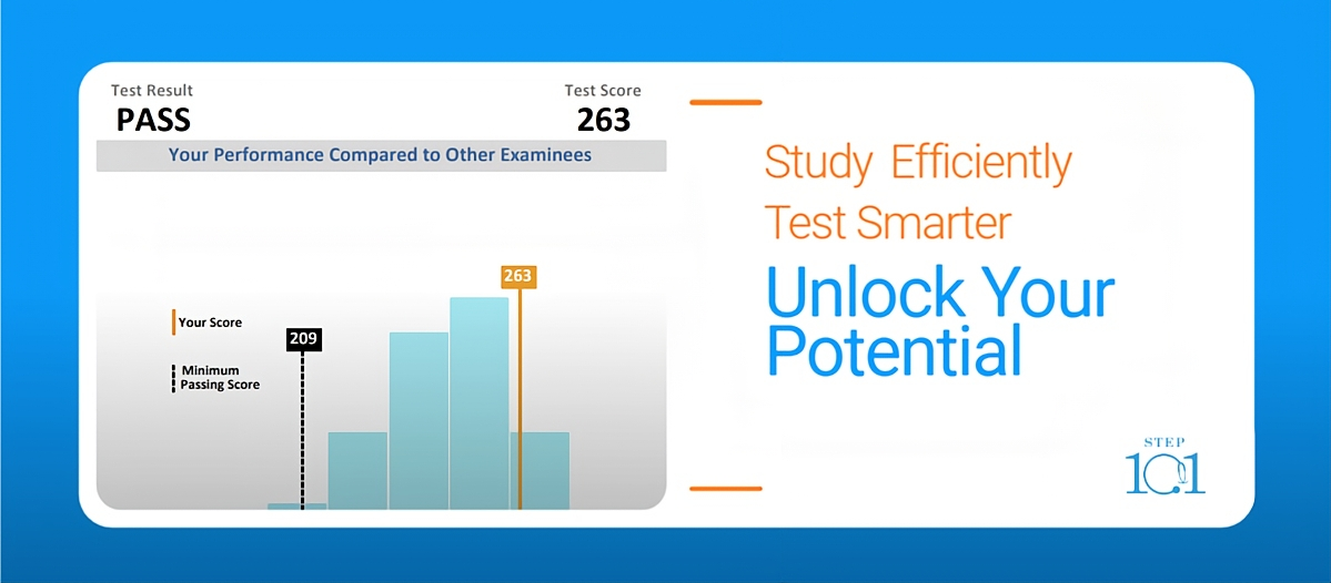 Unlock Your Potential and Raise Your Score on USMLE Exams